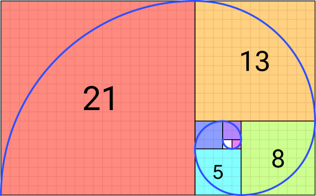 Espiral de Fibonacci